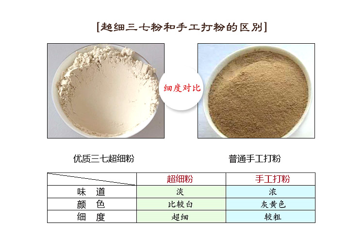 超细粉和手工打粉的区别