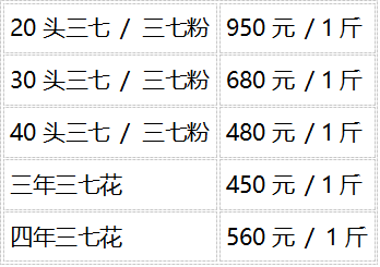 福万家三七价格表